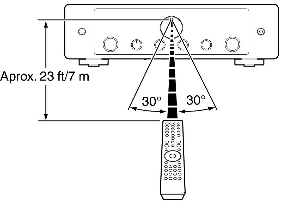 Use RC MODEL60nU
